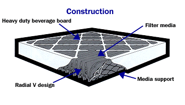 Construction of an Inter-Fold Filter